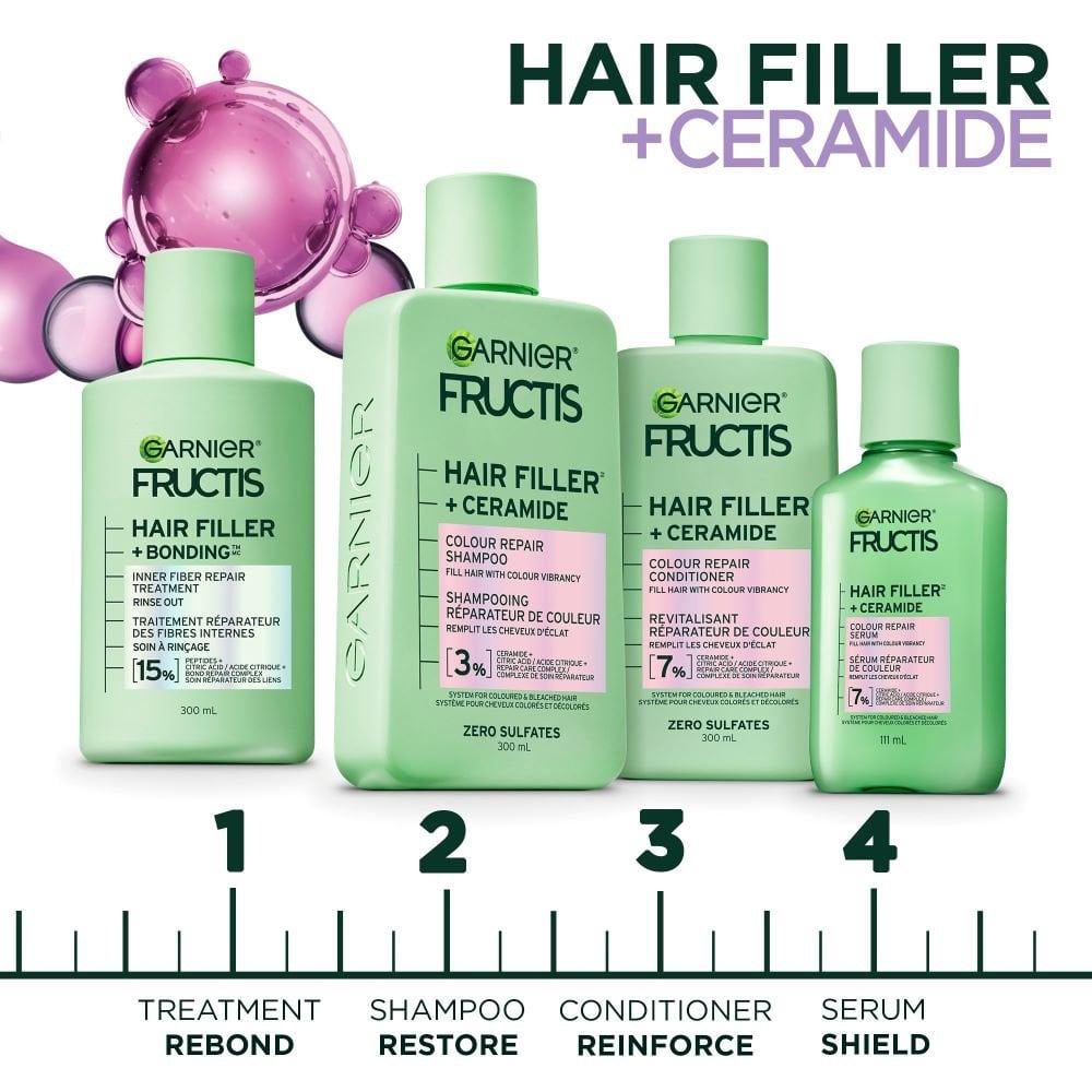 HairFiller Ceramide Routine EN 1000x1000