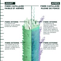 HairFiller Ceramide Technology FR 1000x1000