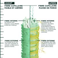 HairFiller VitaminC Technology FR1000x1000